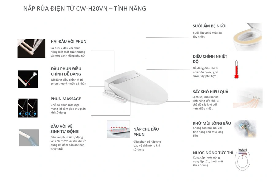 Thông số kỹ thuật và tính năng của nắp bồn cầu thông minh INAX AC-919R CW-H20VN