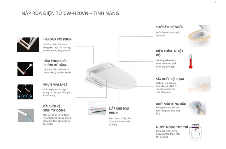 Tính năng nổi bật của nắp bồn cầu thông minh INAX AC-939 CW-H20VN