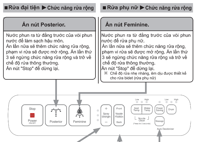 Tính năng nổi bật nắp rửa điện tử CW-H18VN