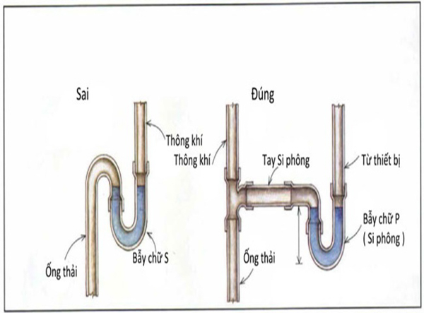 Bồn cầu xả nước không xoáy do thiết bị xả thải lắp đặt sai