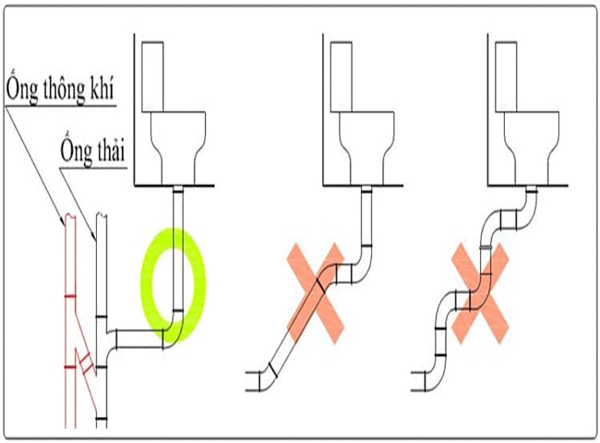 Lắp đặt ống xả bồn cầu đúng cách