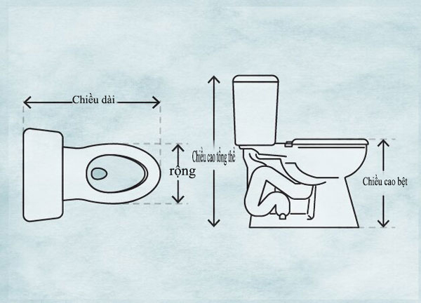 Xác định các thông số trước khi đo khoảng cách bồn cầu đến tường