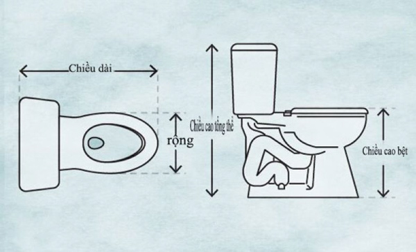 Vì sao cần quan tâm đến kích thước bồn cầu INAX