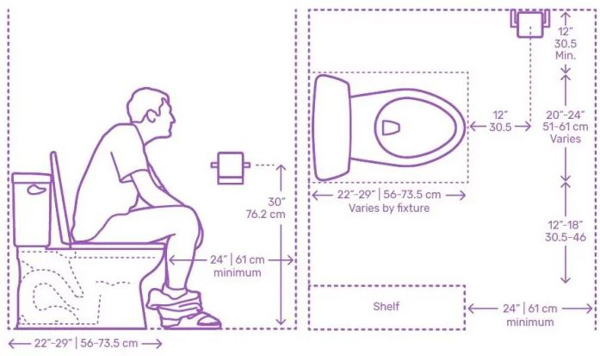 Chọn kích thước bồn cầu Inax phù hợp với không gian phòng tắm