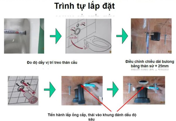 Đo lường và tùy chỉnh kích thước của ống tiếp nối